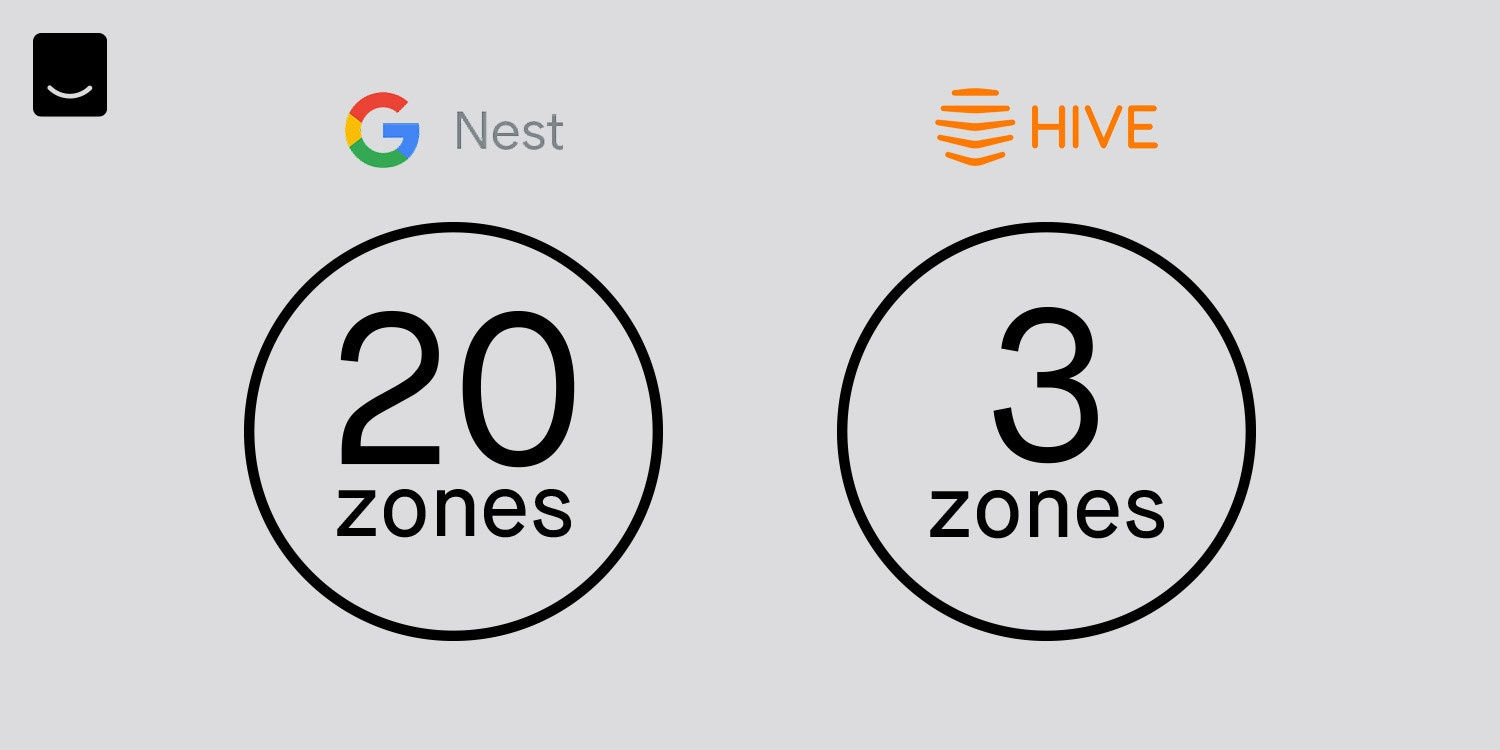 Nest vs Hive Thermostat Who Wins in 2025?
