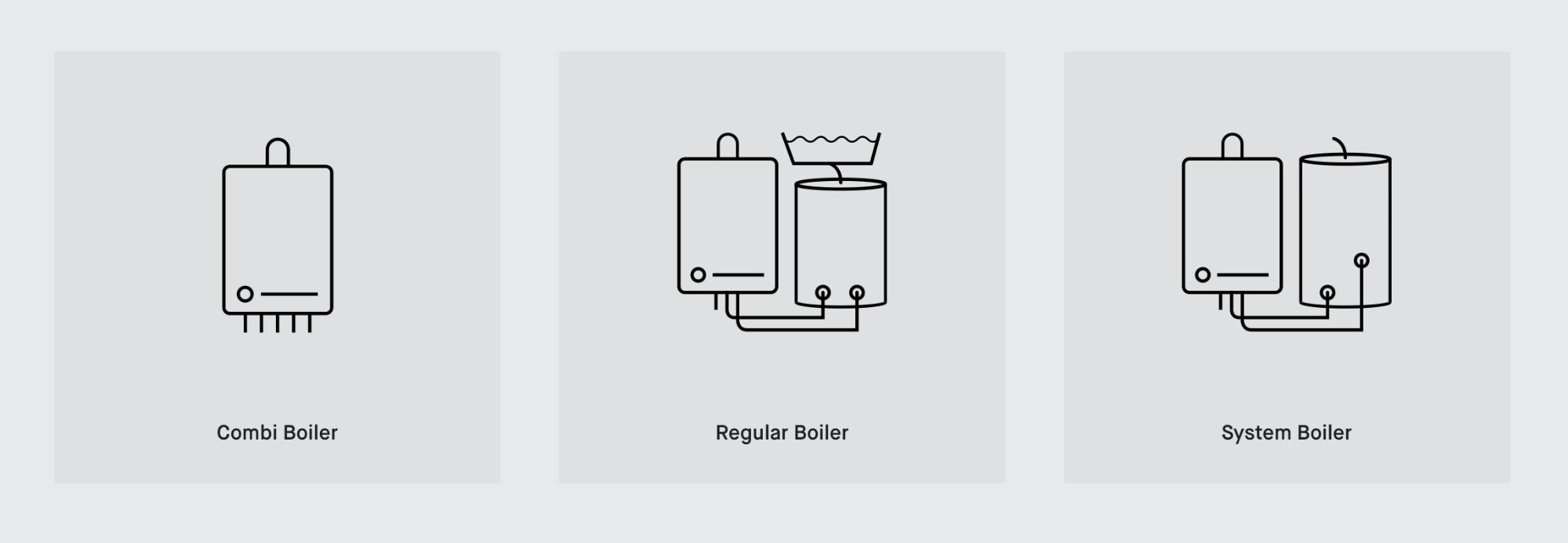 Types of Boilers 