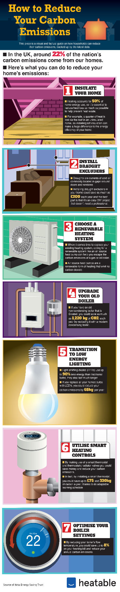 How To Reduce Your Homes Carbon Emissions 