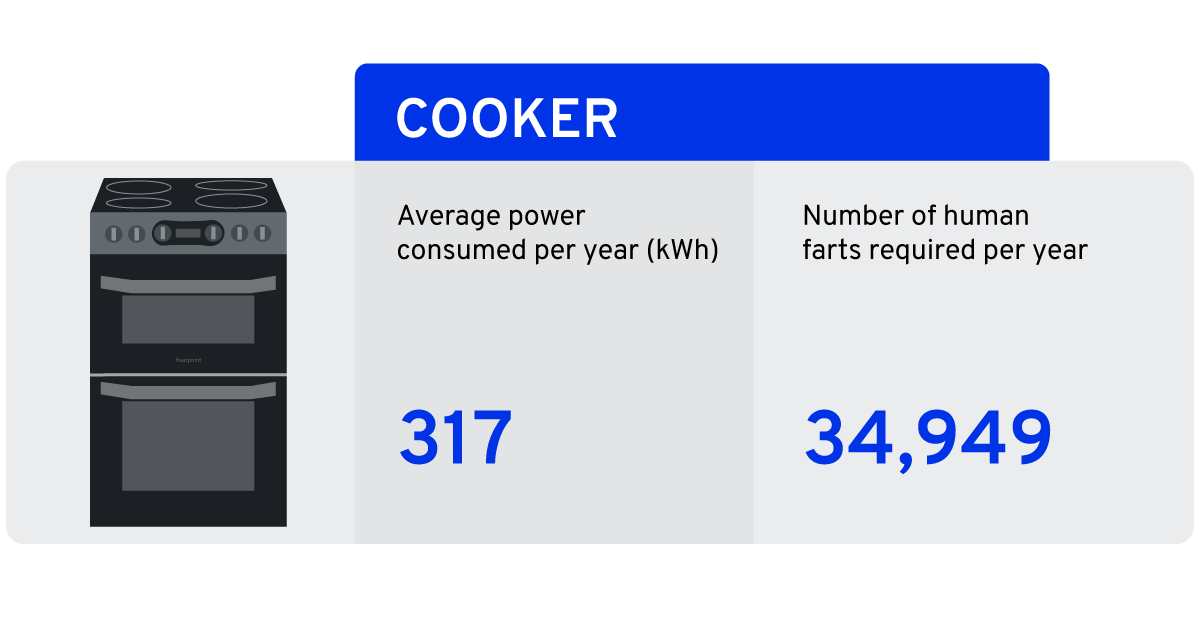 Cooker
