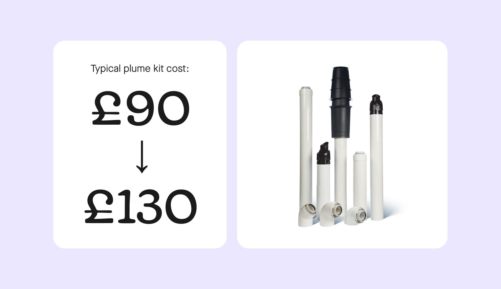 Plume Kit Costs 