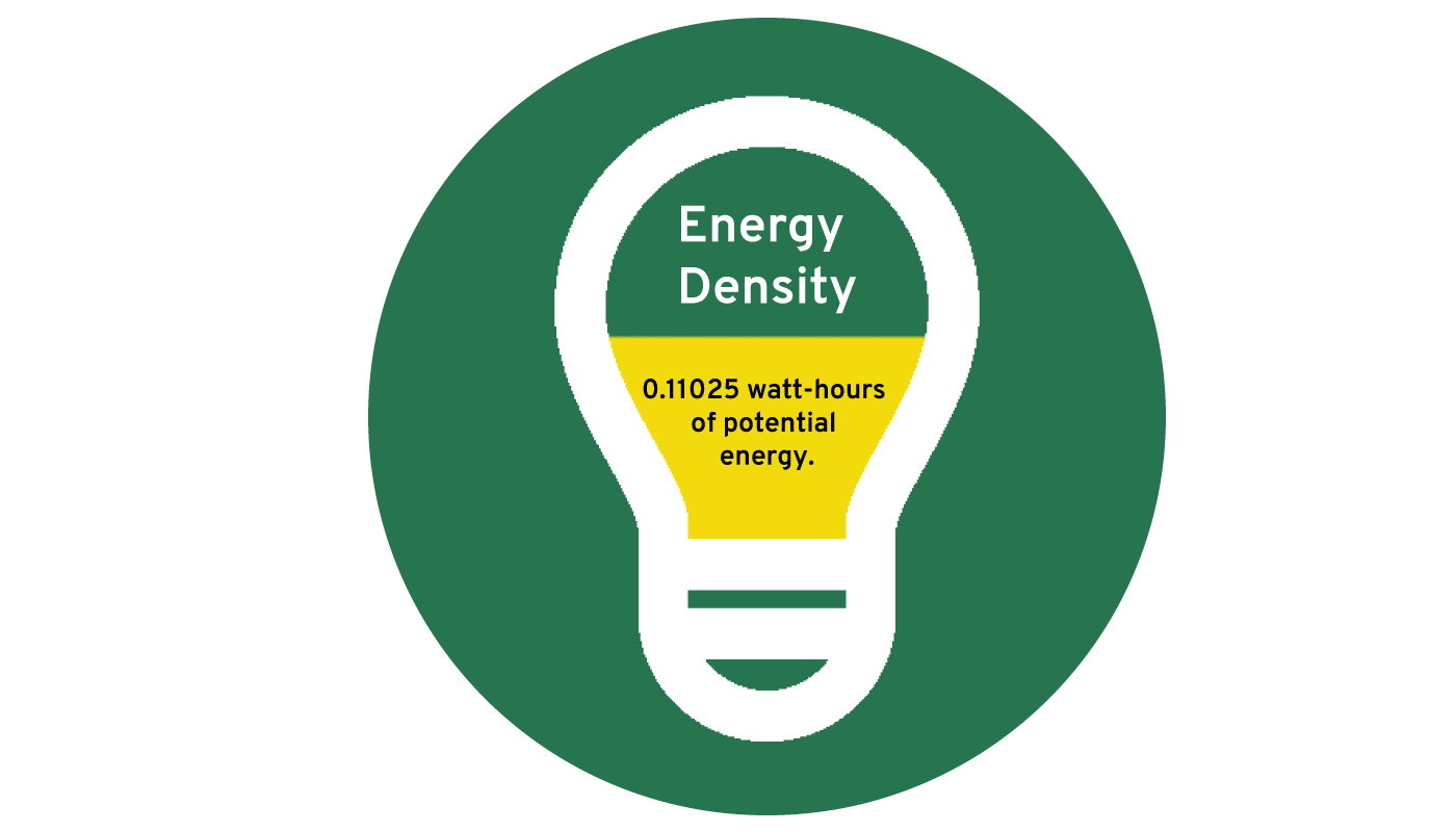 Fart Energy Density