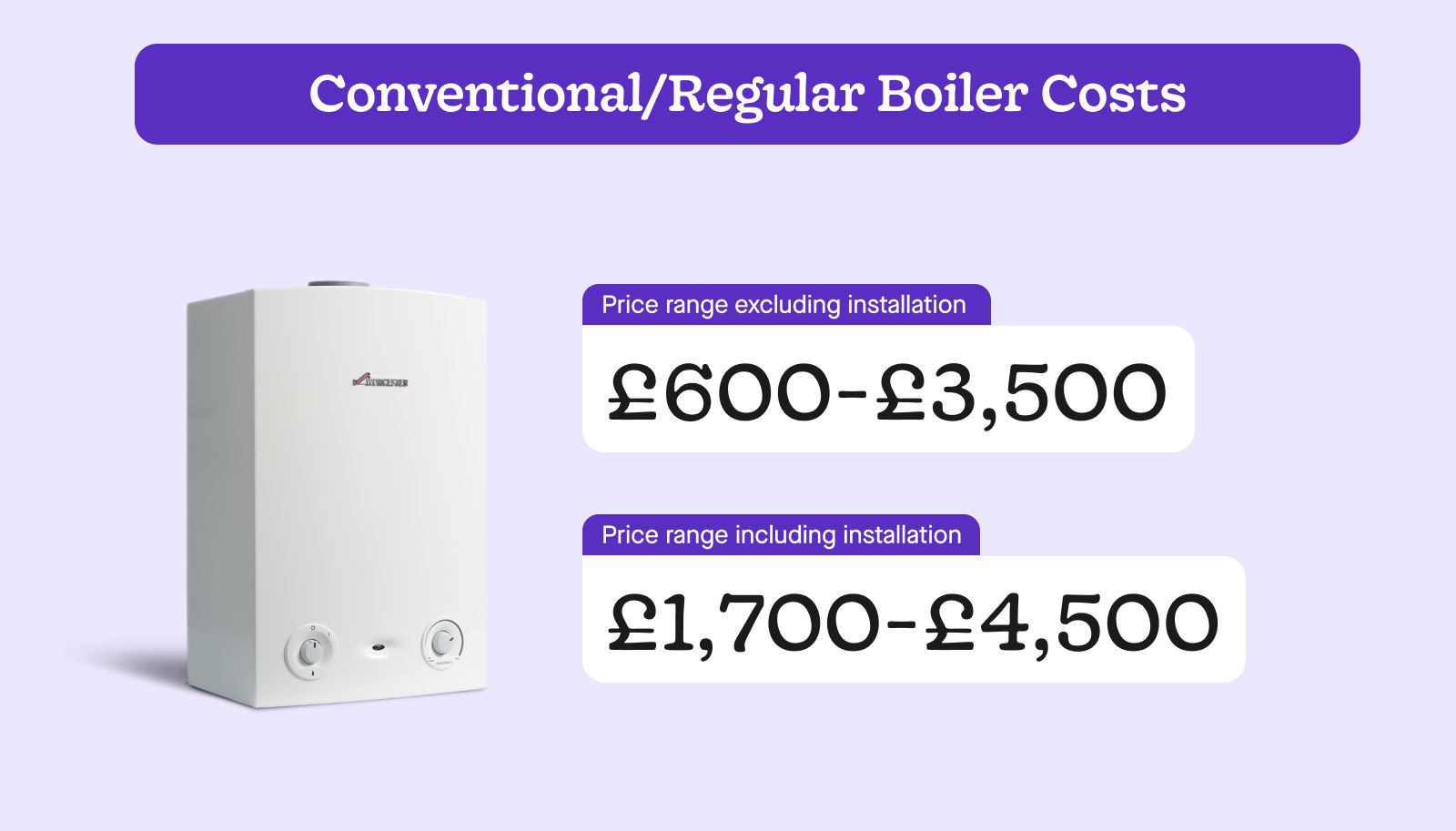 Regular Boiler Costs
