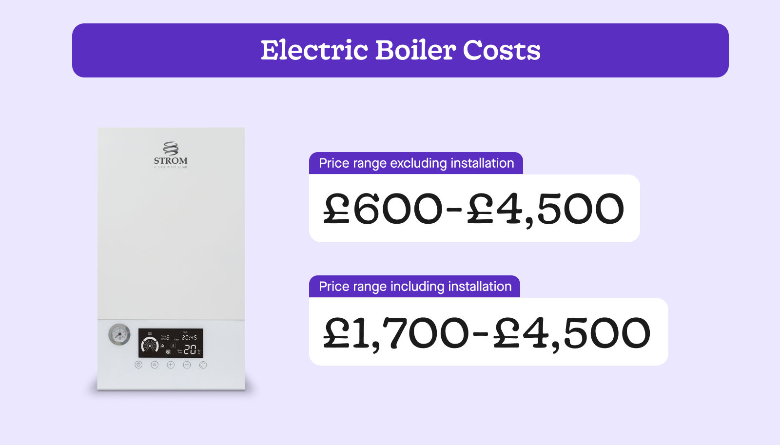 Electric Boiler Costs 