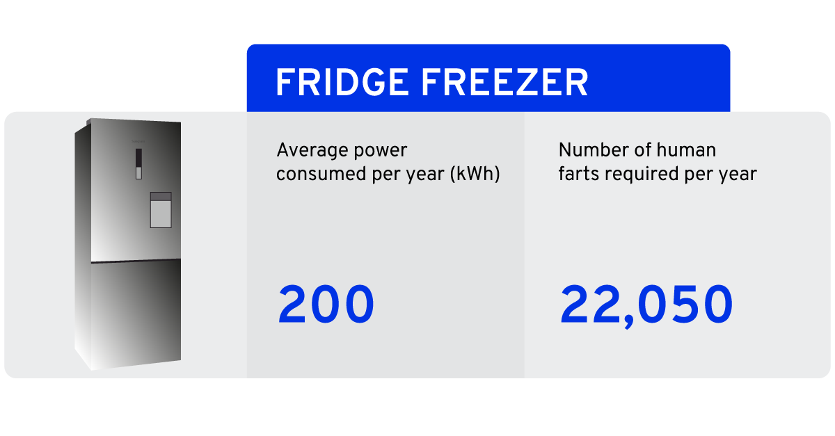 Fridge Freezer