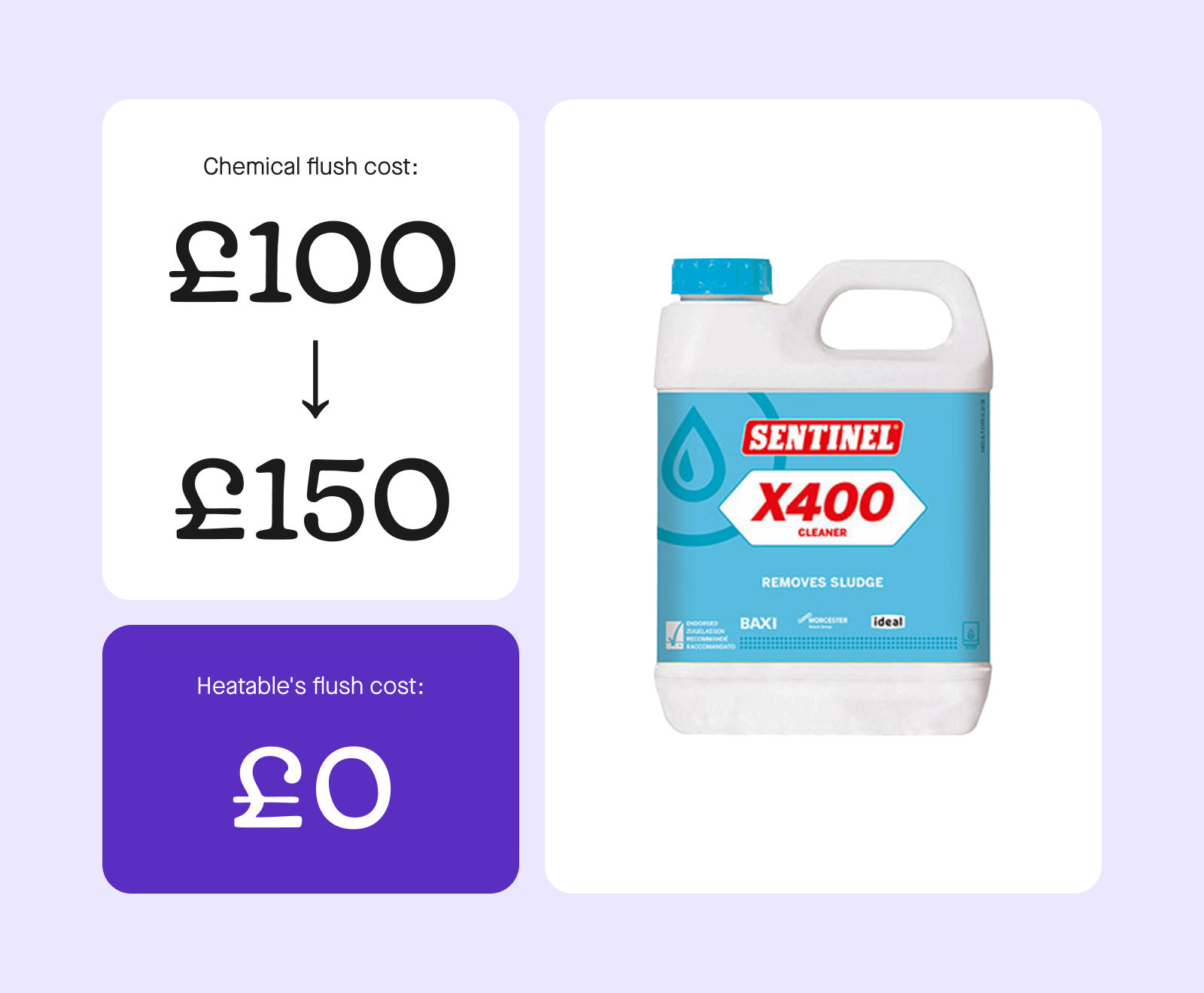 Chemical flush cost