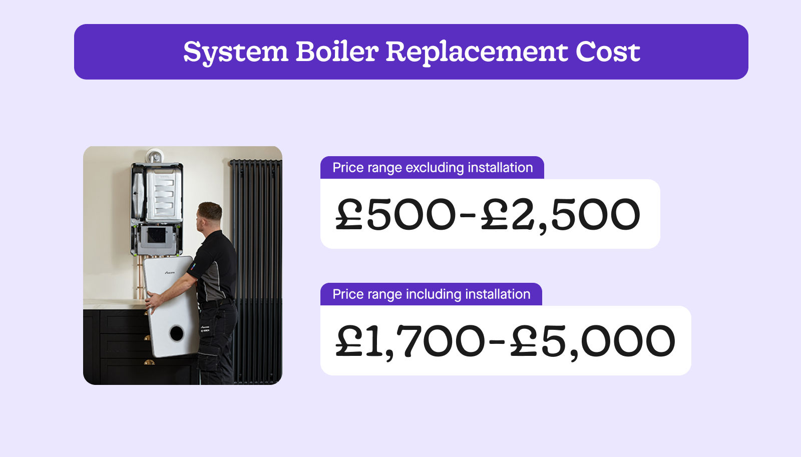 System Boiler Costs 