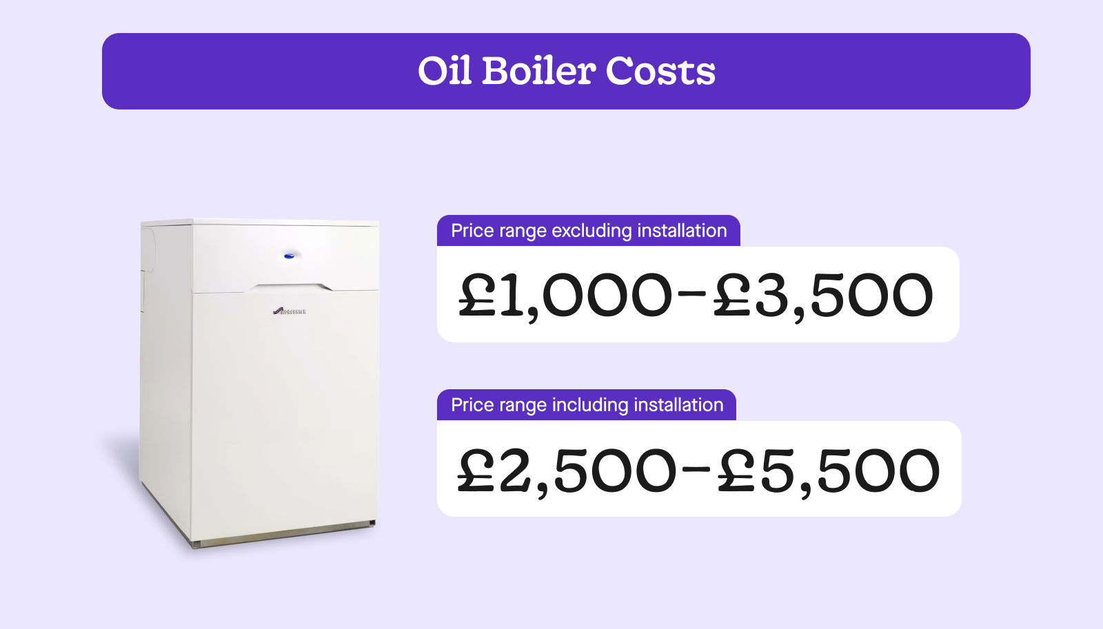 Oil Boiler Costs 